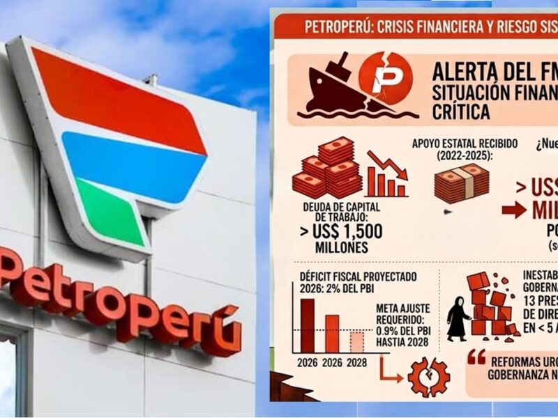 El abismo de Petroperú