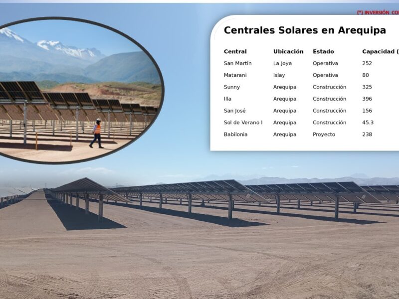 El sol del sur impulsa una nueva revolución energética en el Perú