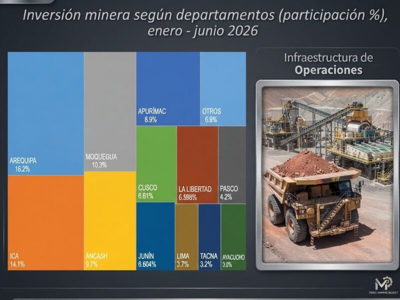 Arequipa capta US$535 millones y lidera inversión minera del Perú