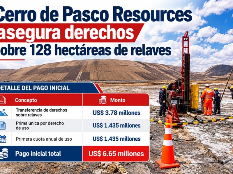 Cerro de Pasco Resources asegura 128 hectáreas de relaves en Quiulacocha